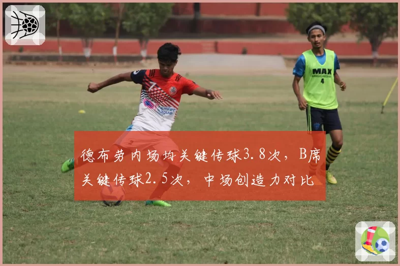 德布劳内场均关键传球3.8次，B席关键传球2.5次，中场创造力对比