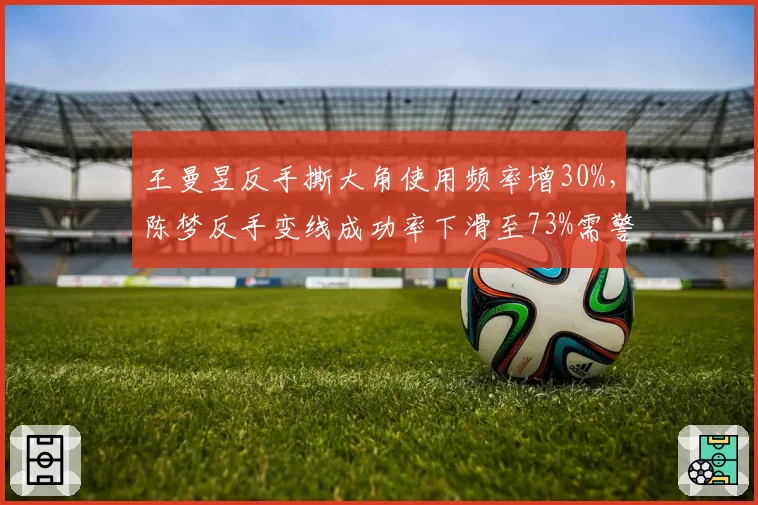王曼昱反手撕大角使用频率增30%，陈梦反手变线成功率下滑至73%需警惕